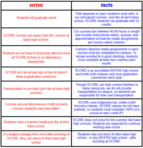 myths vs facts
